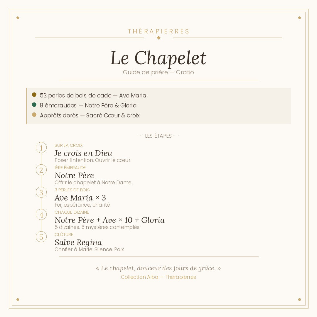 Guide de prière du chapelet Oration — Thérapierres

